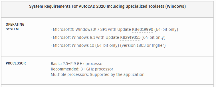 Autocad Trial For Mac Being Able To Save As