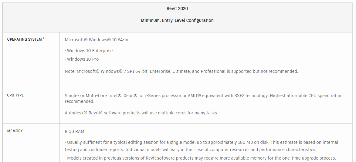 AutoDesk Revit system requirements