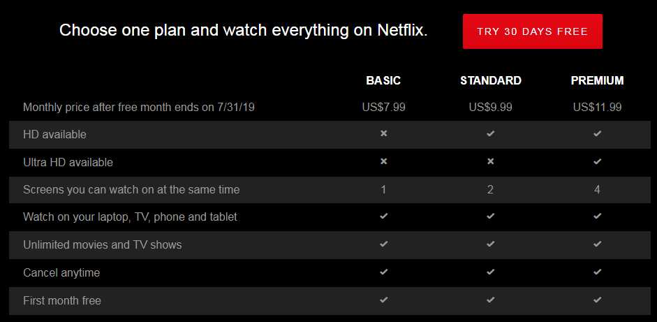 Netflix plans after free trial