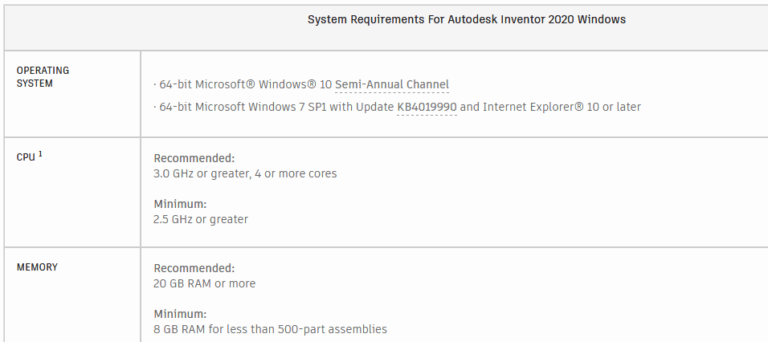 minimum system requirements for run autodesk inventor 2015 windows