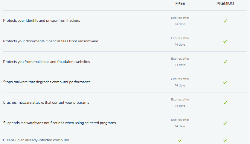 premium trial malwarebytes