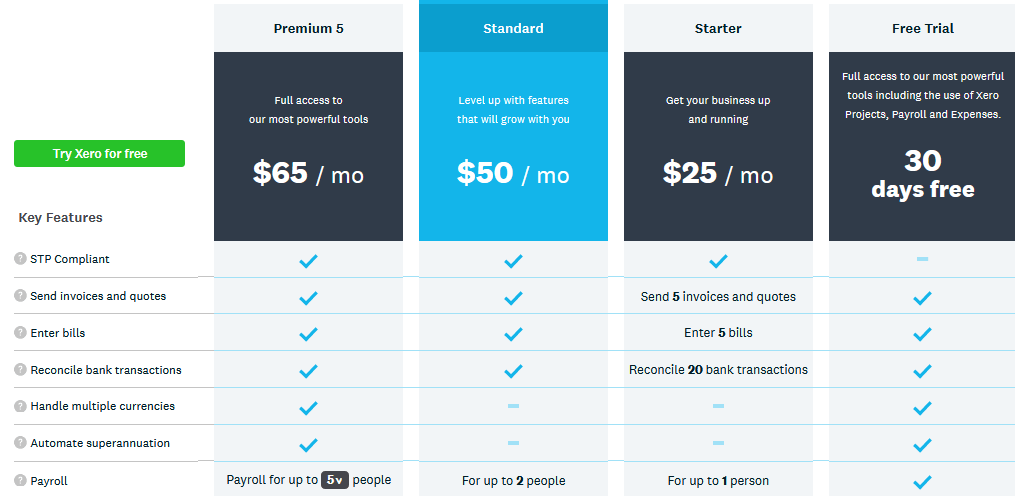Xero Pricing plans