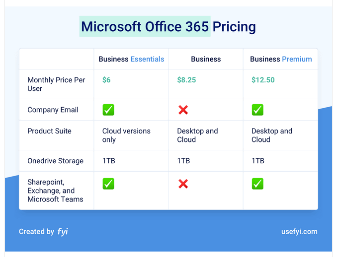 microsoft excel for mac free trial